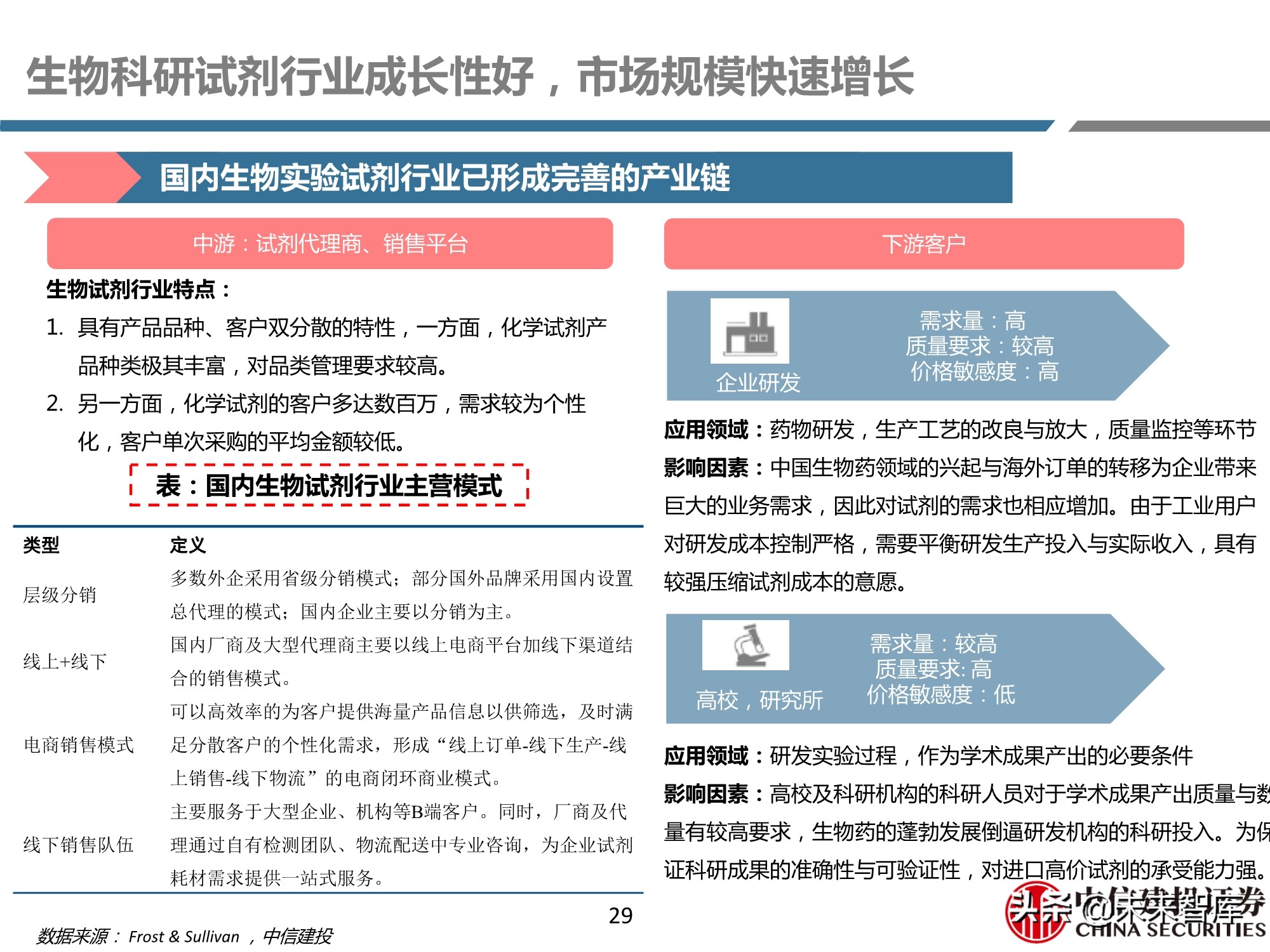 医药行业之科研试剂深度研究报告：迎接中国品牌崛起