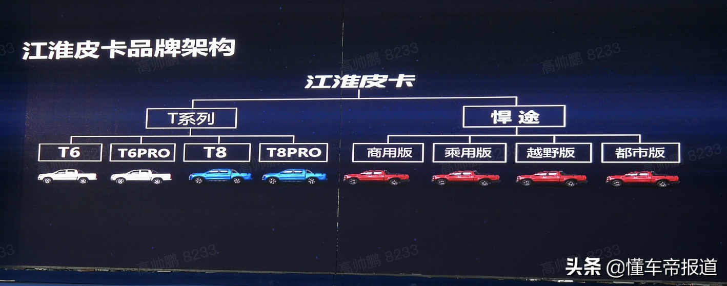 新车 | 预售16.8万元，江淮悍途越野版发布，竞争长城炮？