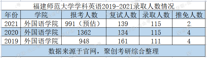 聚创考研择校贴：吐血整理！英语专业考研学生择校择专业推荐