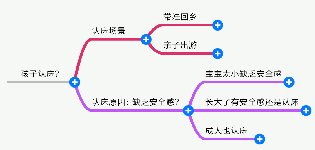 嬰兒會認床嗎(孩子離開家睡覺就要哭) - 樂寶寶貝