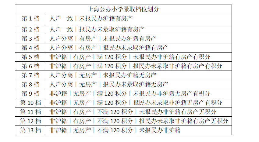 2021年上海居住证有什么用？答案就在这篇文章