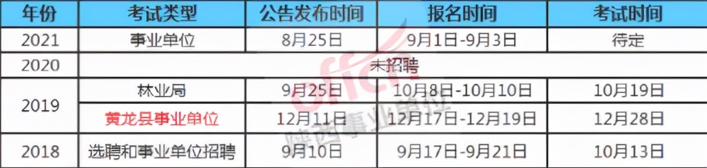 建议收藏！陕西事业单位公告发布时间表