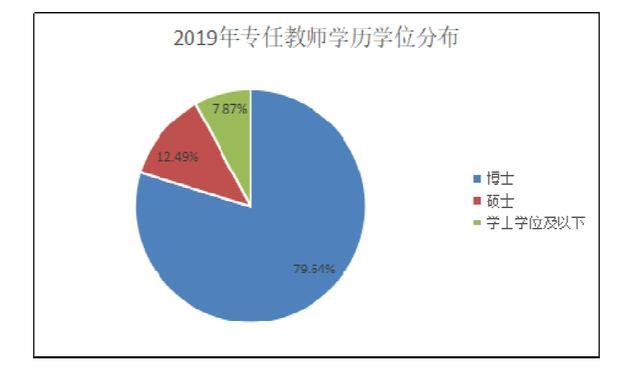 我国最好的政法大学，毕业的学生，大部分都能成为公务员