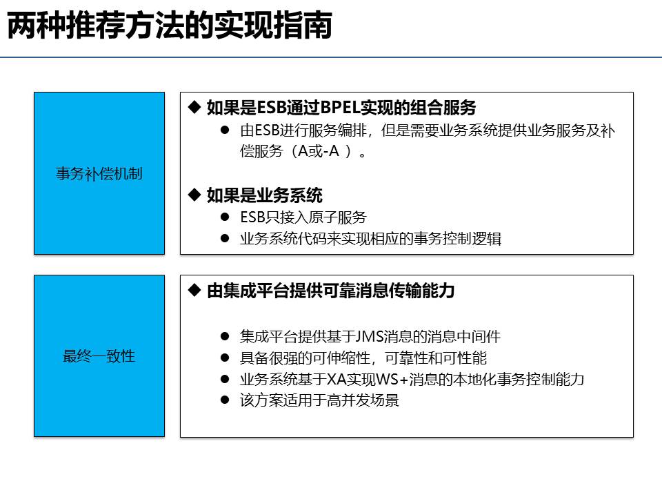 软件行业技术方案编写的核心要素和重点和案例参考