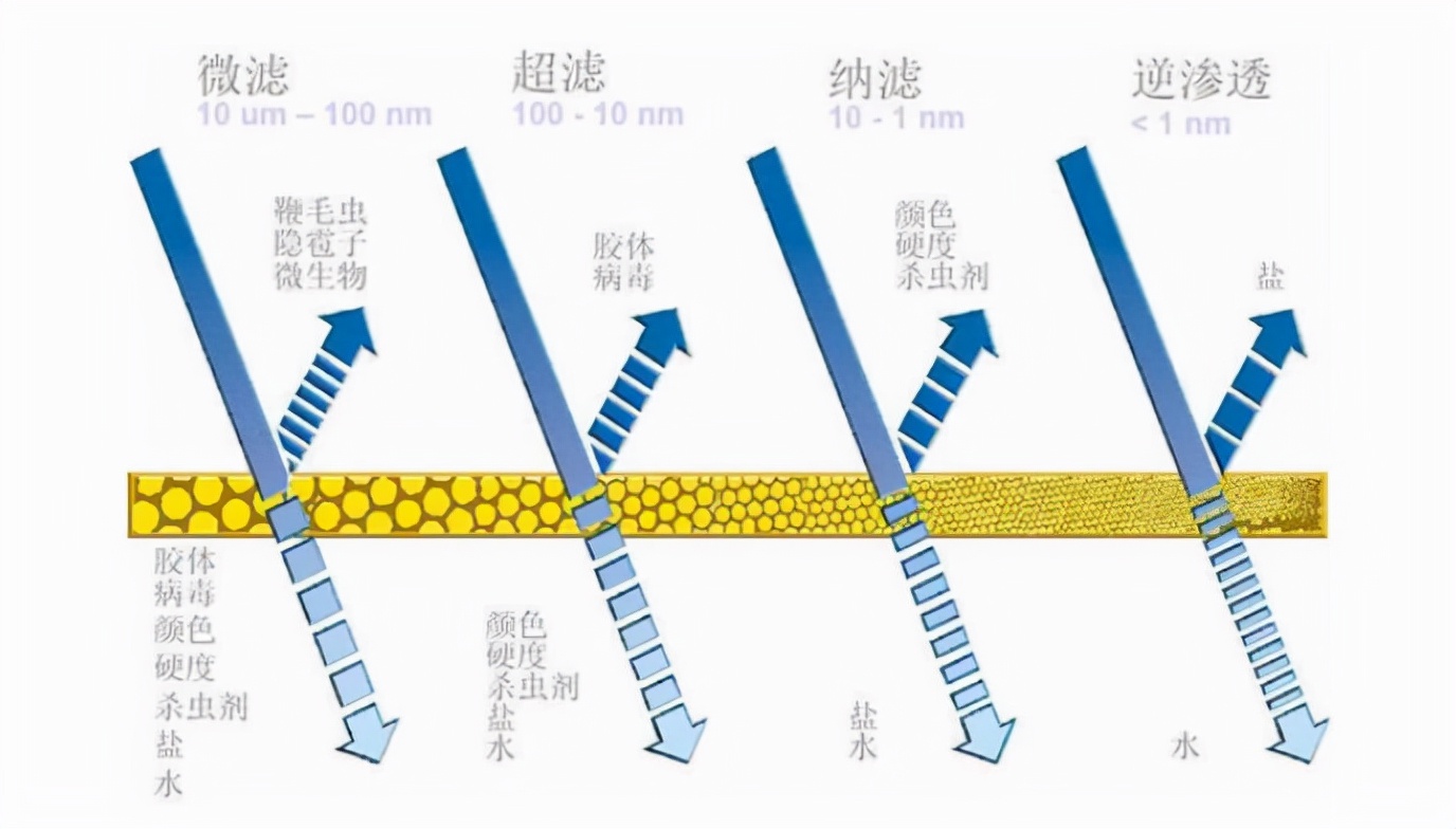 全屋净水组合攻略！科普+实战，组合打造高性价比用水系统