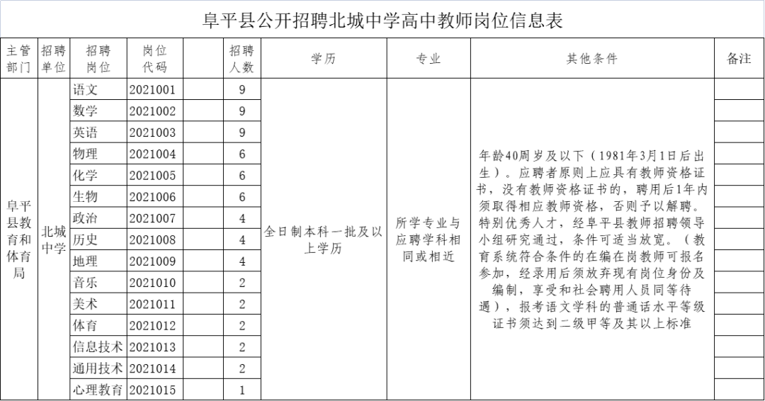 有编制！河北最新教师招聘来了，岗位表