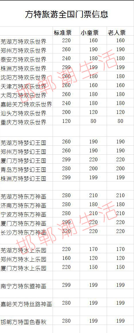 邯郸方特票价太高？我们汇总了全国所有方特门票价格，来对比一下