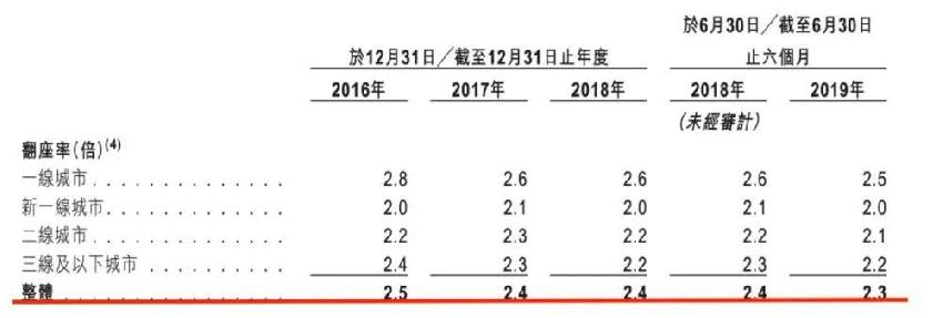 4.6万亿餐饮市场有多少泡沫？餐饮人该醒醒了