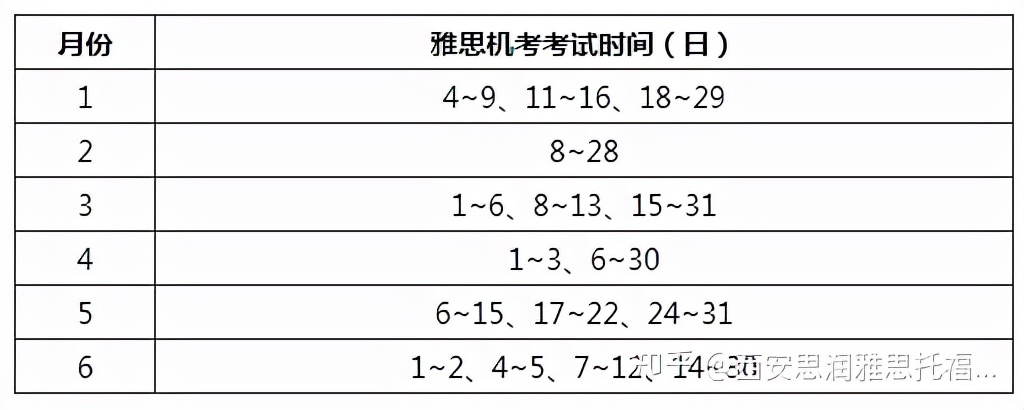 2022年雅思考試時間和費用