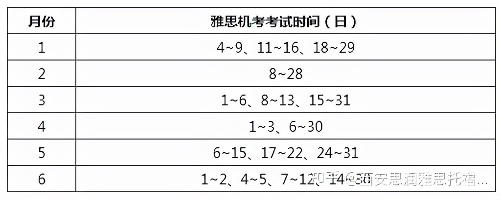 2022年雅思考试时间和费用