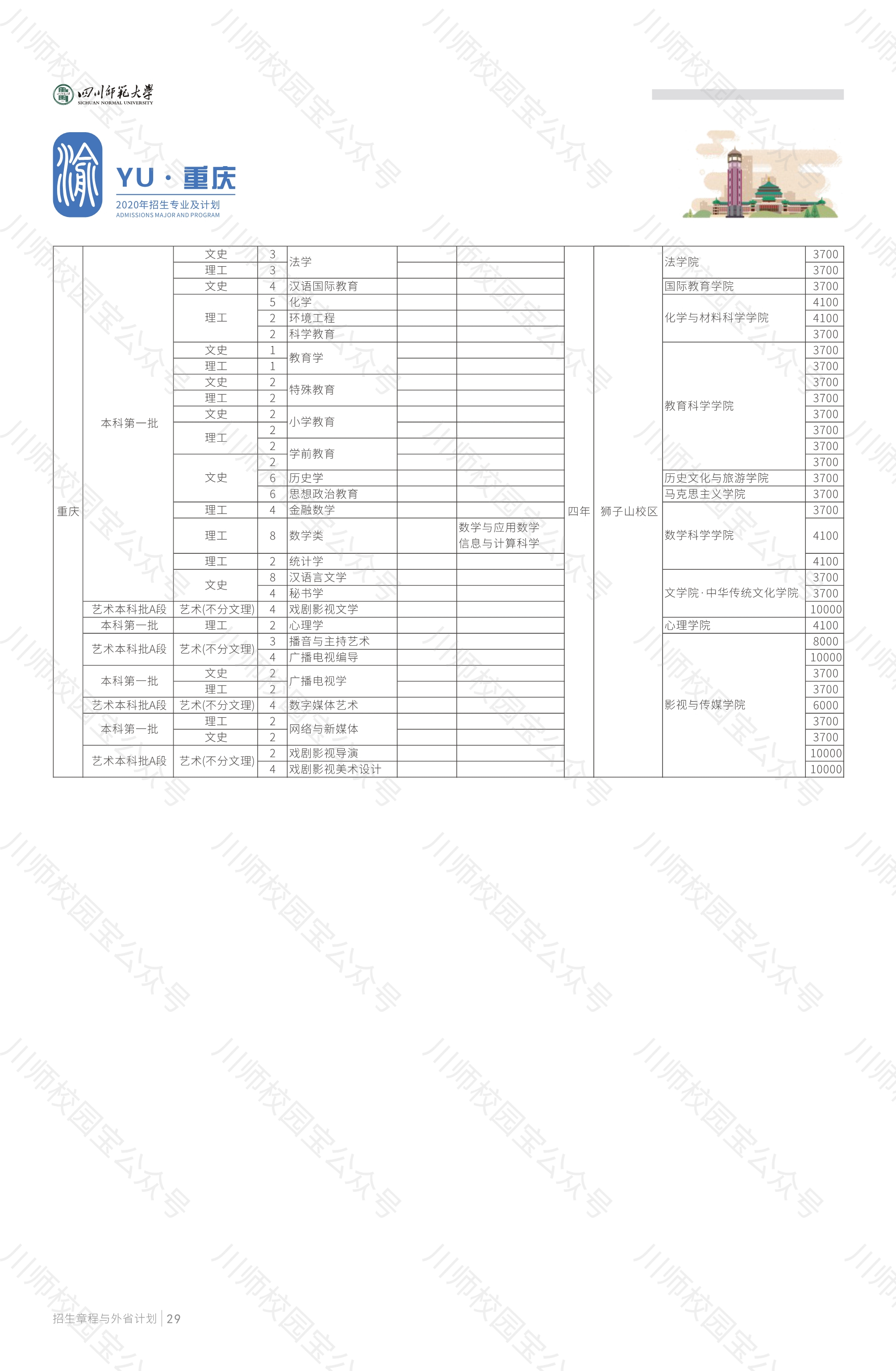 四川师范大学2020年本科招生章程与外省高考招生计划
