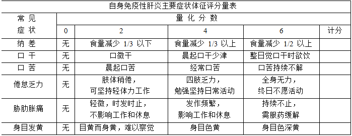 自身免疫性肝炎中医诊疗方案