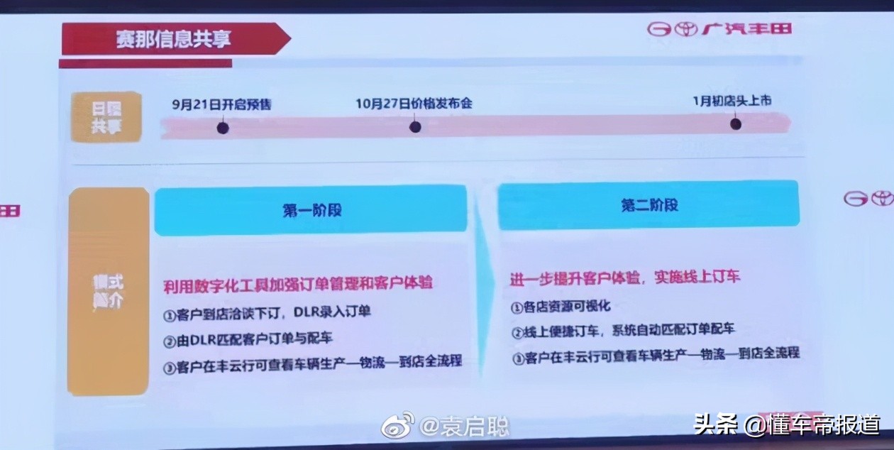 丰田塞纳27新款上市，豪华MPV新选择