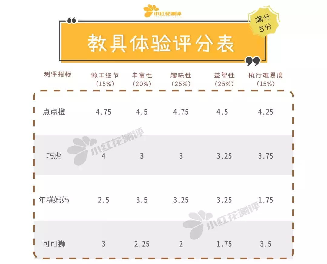 “早教盒子”对比测评:比早教班便宜10倍,实测效用如何呢?