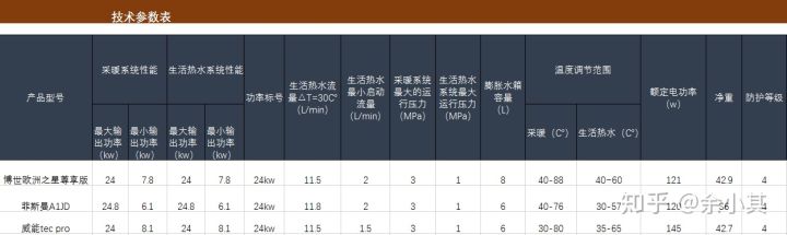 博世常规壁挂炉vs菲斯曼常规壁挂炉vs威能常规壁挂炉2020