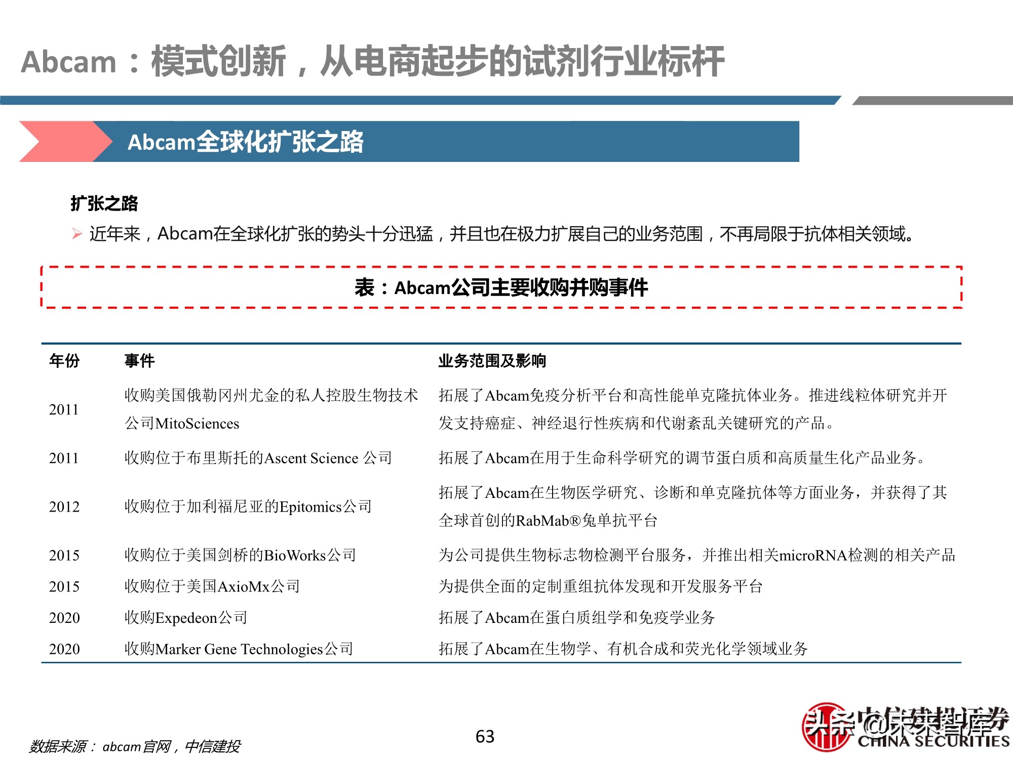 医药行业之科研试剂深度研究报告：迎接中国品牌崛起