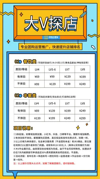 独家调查 | 谁在批量制造“5星”餐厅