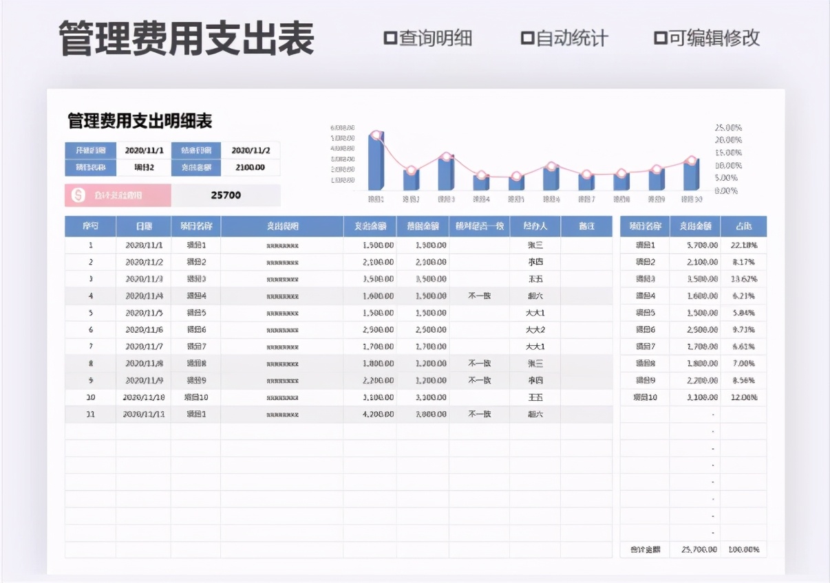 会计张姐做会计三年，坐上财务主管的位置，全凭这些财务表格模板