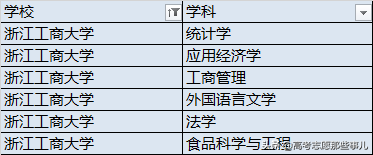 被誉为人间天堂的杭州，究竟有哪些好大学？