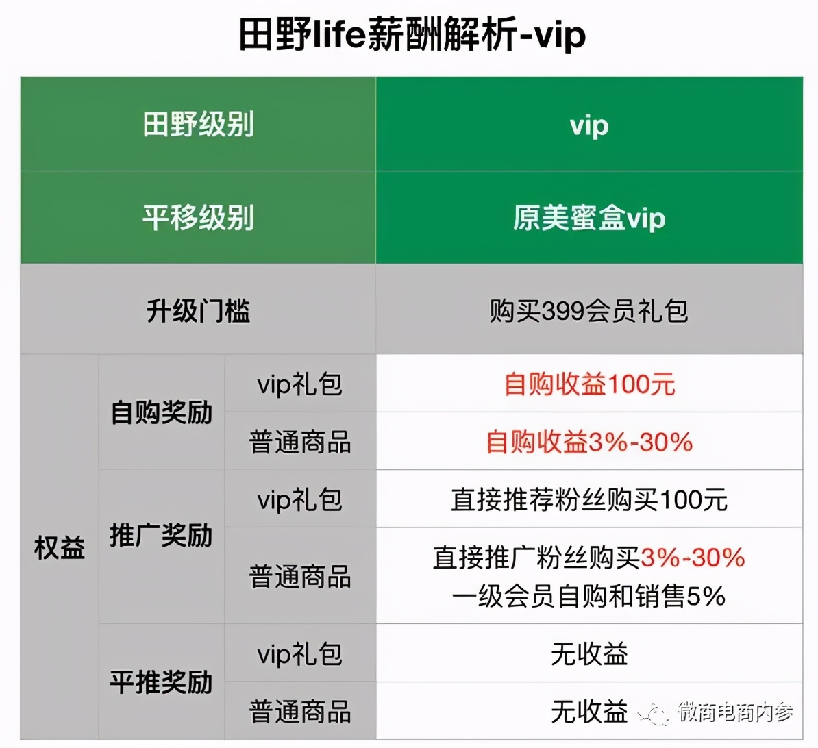 非特殊用途化妆品称可以美白，金欧莱在食品宣传方面也存在问题？