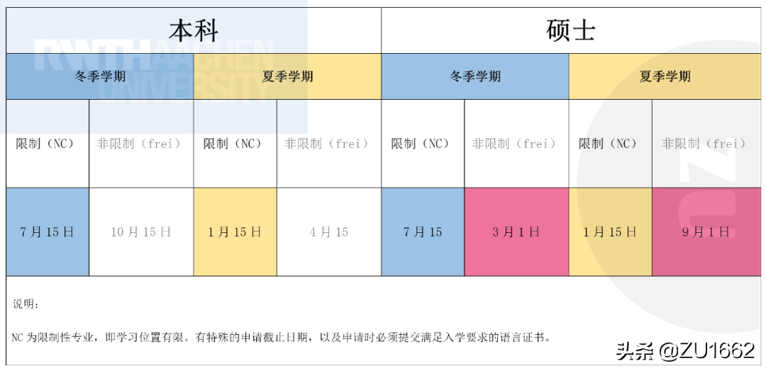 怎么申请世界顶尖的理工科大学——亚琛工业大学？