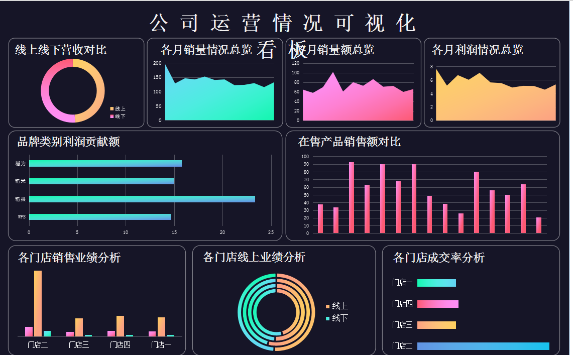 花了一个月精心编制了30套可视化财务报表，拿走不谢