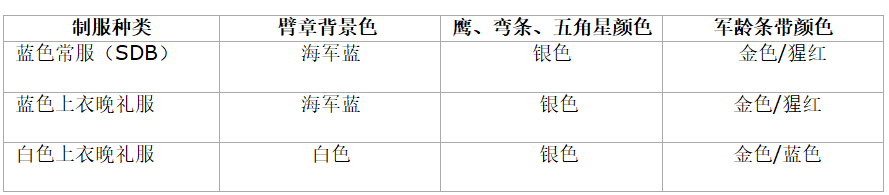 美国海军士兵军衔：军士长的4种军衔标志