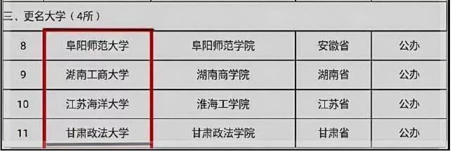 盘点近十年安徽成功升级的“大学”！2020年高考录取线会上涨吗？