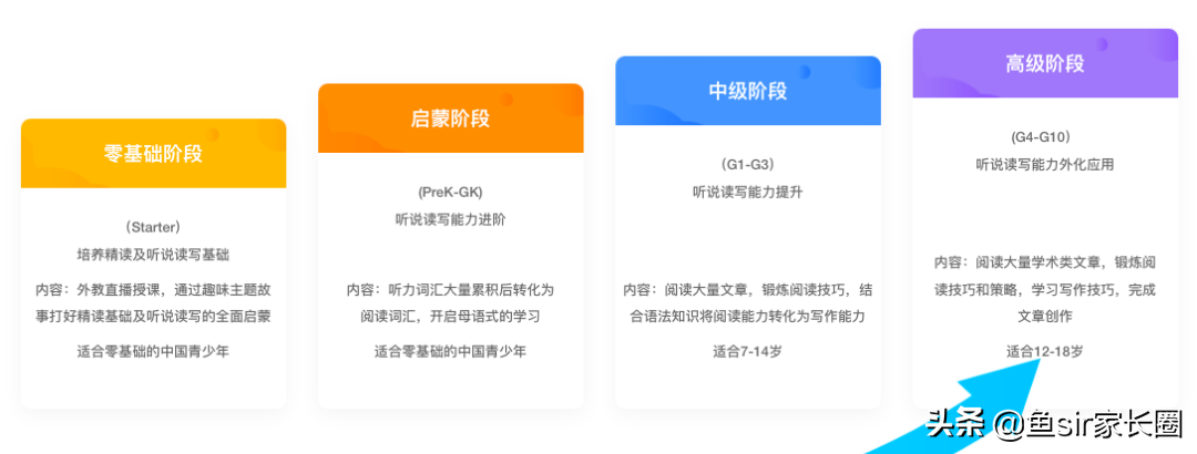 VIPKID、51Talk、魔力耳朵等5家英语直播课，谁是性价比之王？