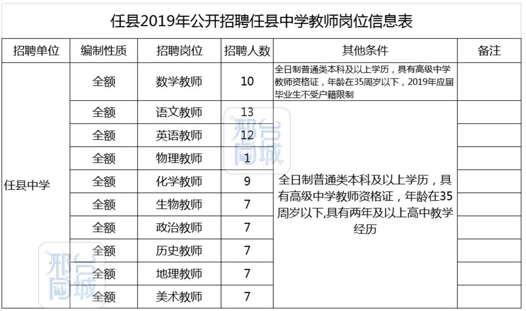 邢台德龙钢铁招聘（邢台胜利路将延长）