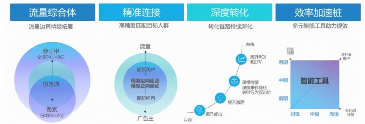 巨量引擎x金投赏：品牌成为资产，一场销售革命悄然来临