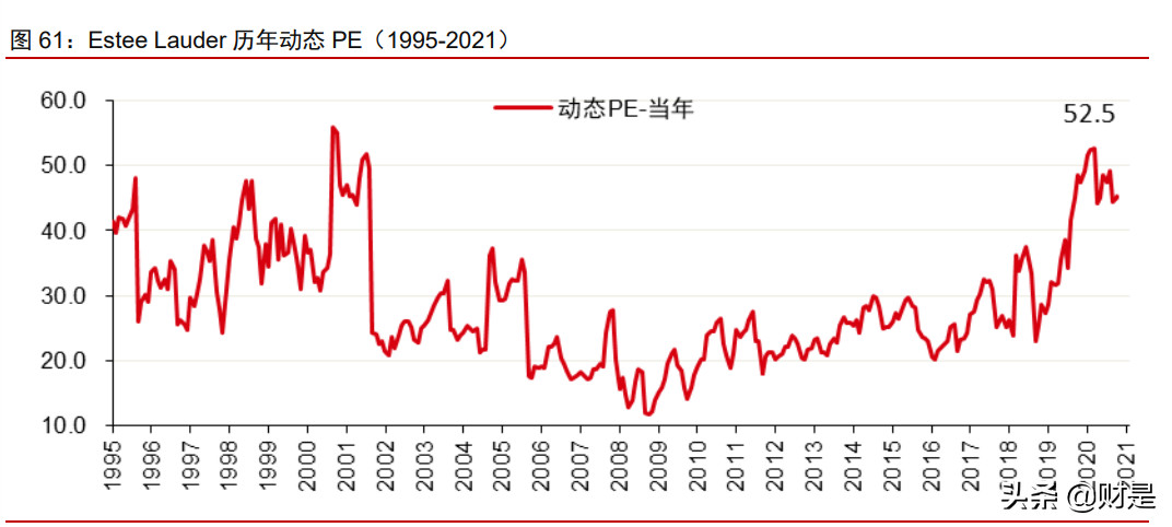 美妆化妆品行业四季度投资策略：以成长化解估值，以跨越打破瓶颈