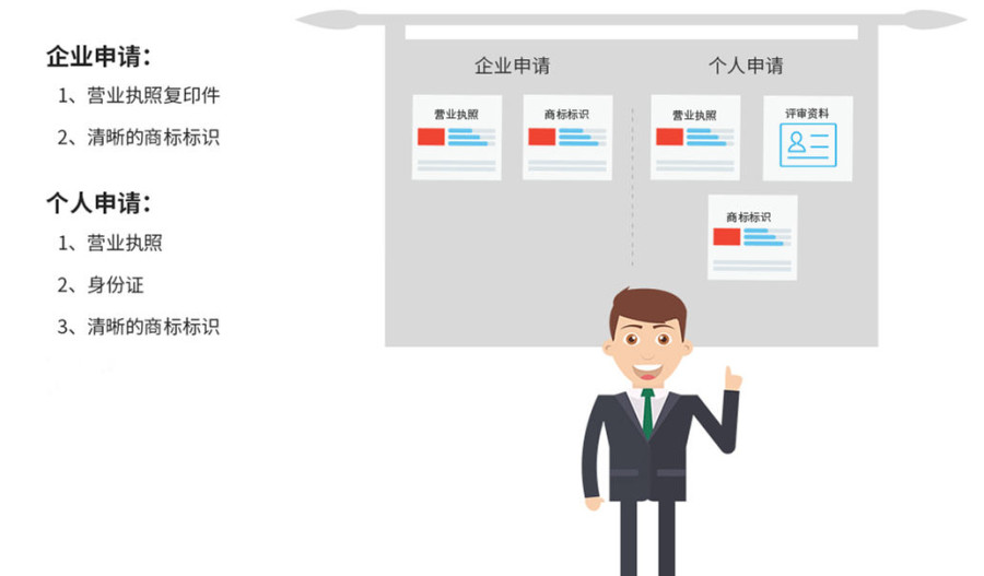 商标注册代办（代办注册商标所需准备材料及流程与费用）