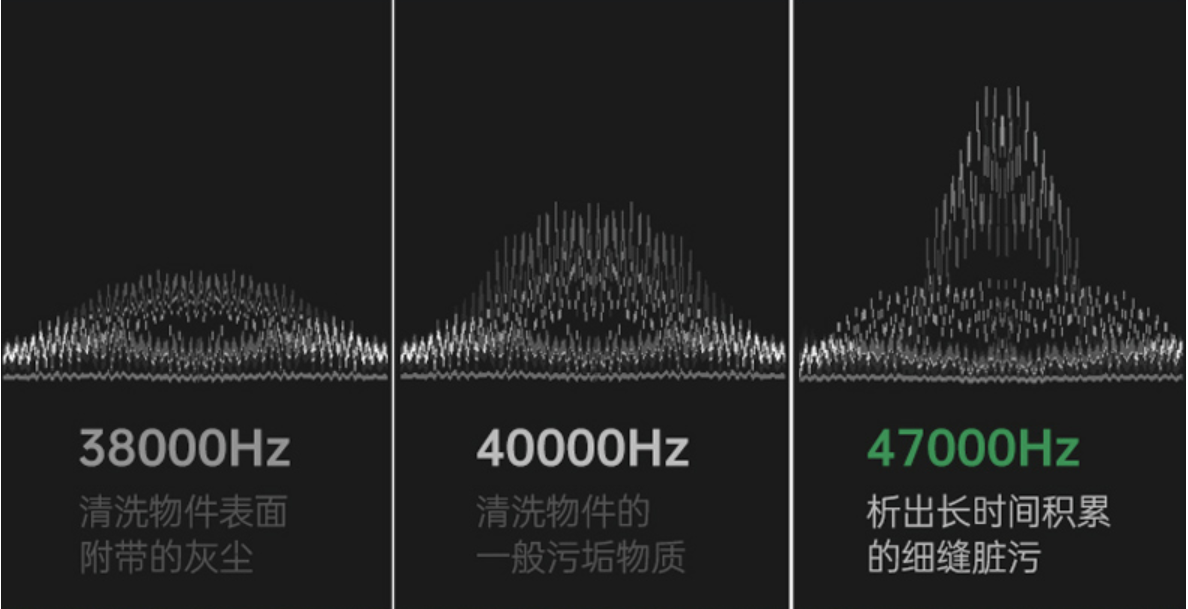 超声波清洗机到底有多强？实测给你看