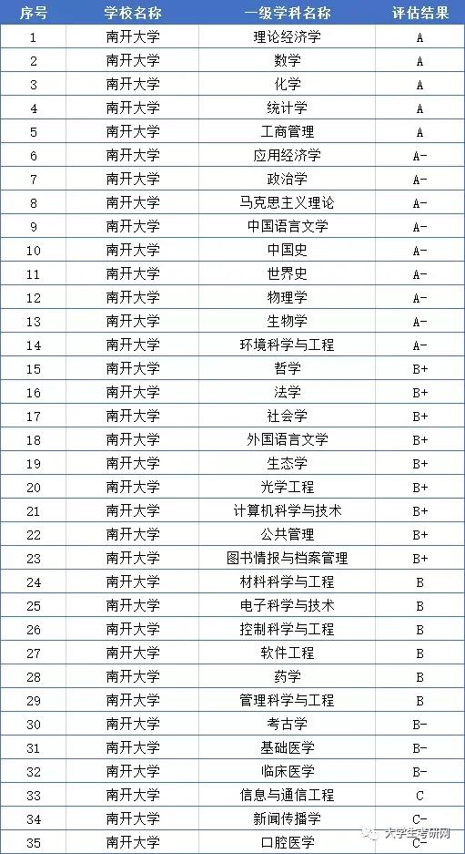 贵州省2021年理工类全省1000-1500名录取院校分数分析