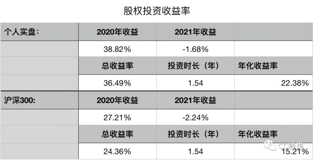 计算投资年收益率、总收益率、平均年化收益率的方法