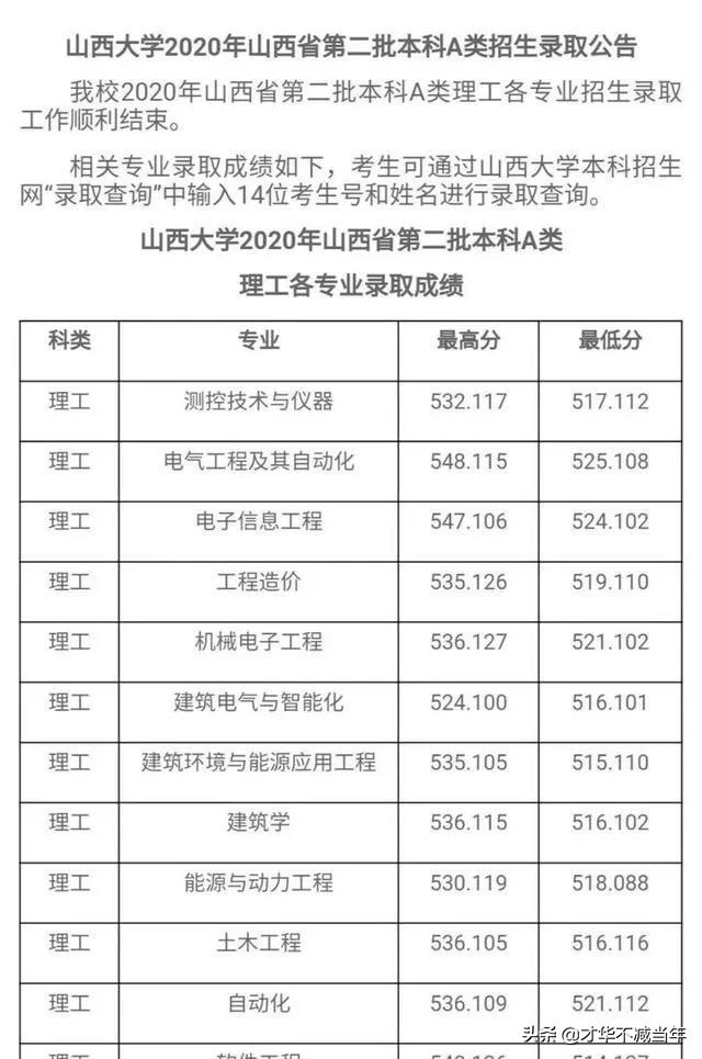 山西大学“放弃”大东关校区的背后：10年前的选择正确吗？