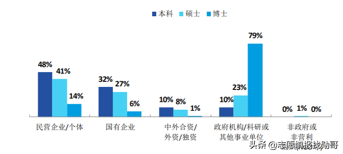 赫赫有名的四大工学院，一所牛气，另一所凉凉！网友：你掉队了