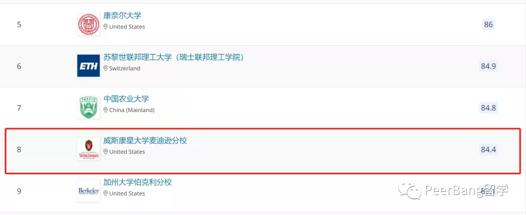 揭秘10所宝藏美国大学：鲜为人知、但专业排名惊人