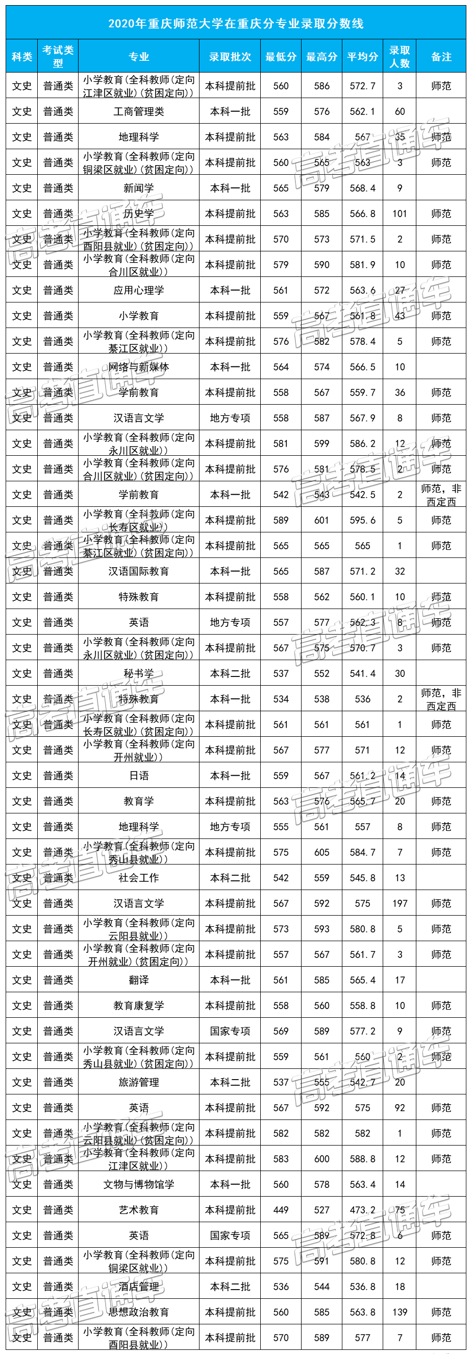 重磅！新高考八省大学专业录取数据曝光