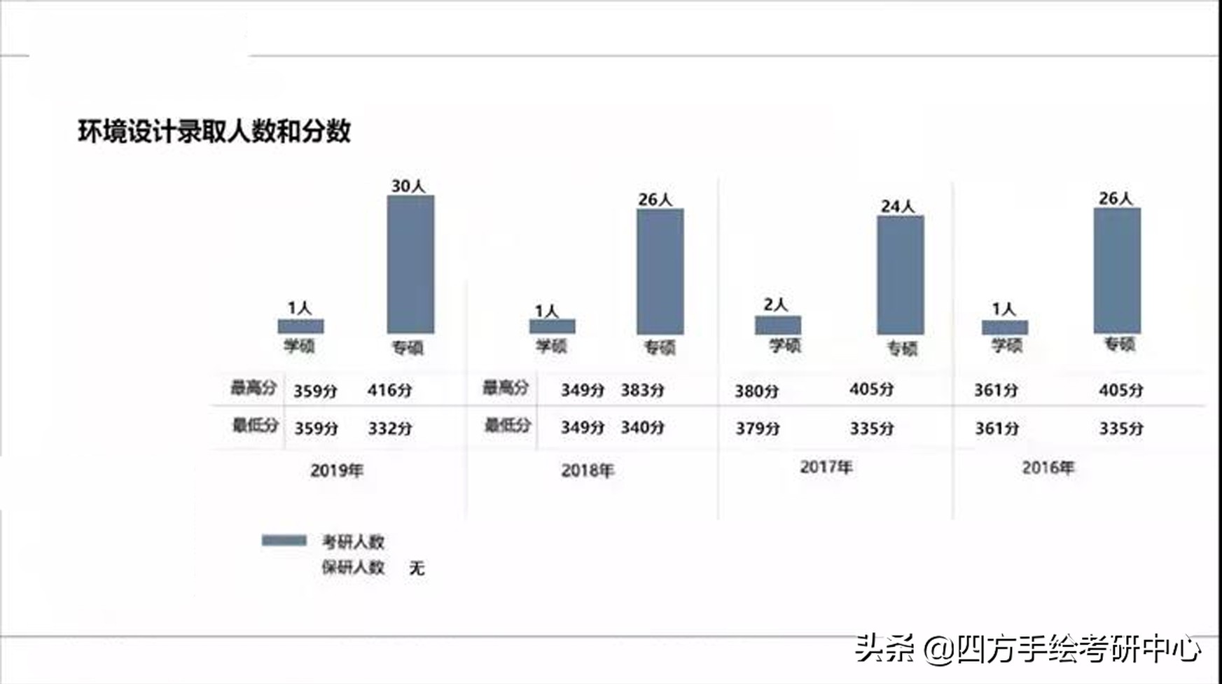 2021年四川美术学院环境艺术设计最新考研攻略！（院校解析）
