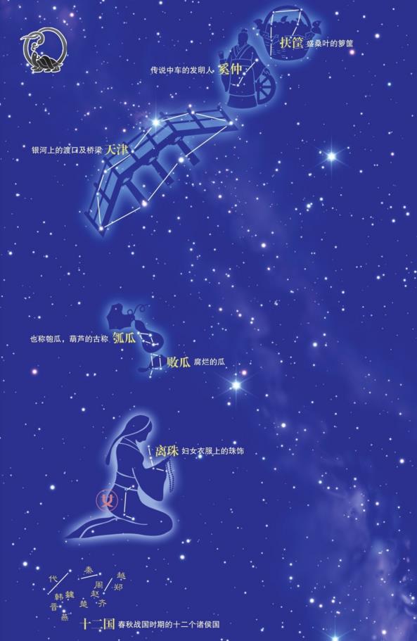 夜空中的帝国-中国古代星官之女宿