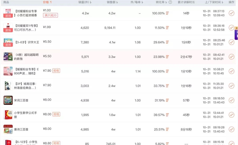 手握这份直播间排品引流攻略，你离罗永浩又近了一步