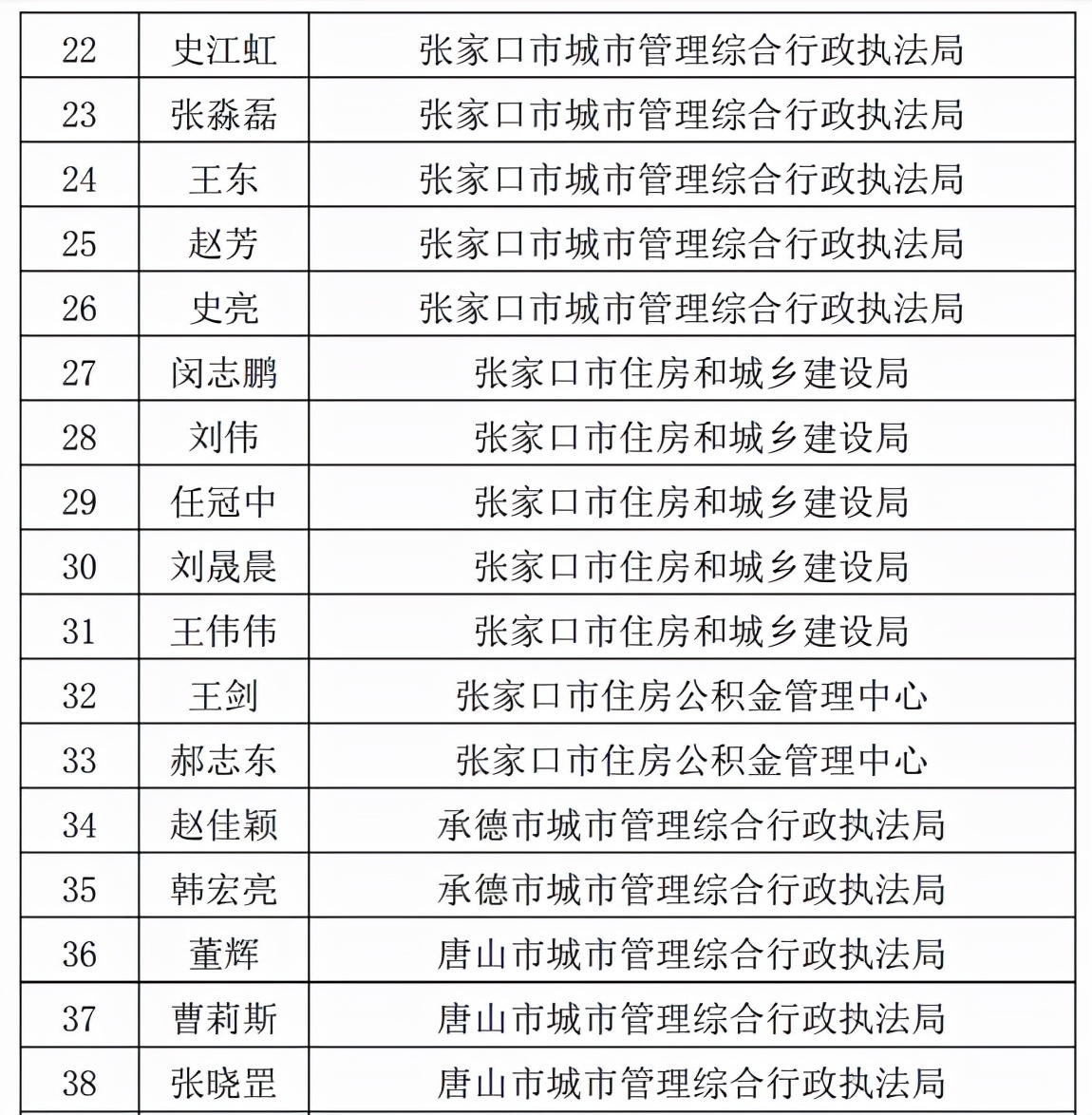 173名人员入选！河北省住房城乡建设系统行政执法专家库名单公布