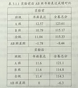 不同写作反馈方式在初中英语教学中的应用
