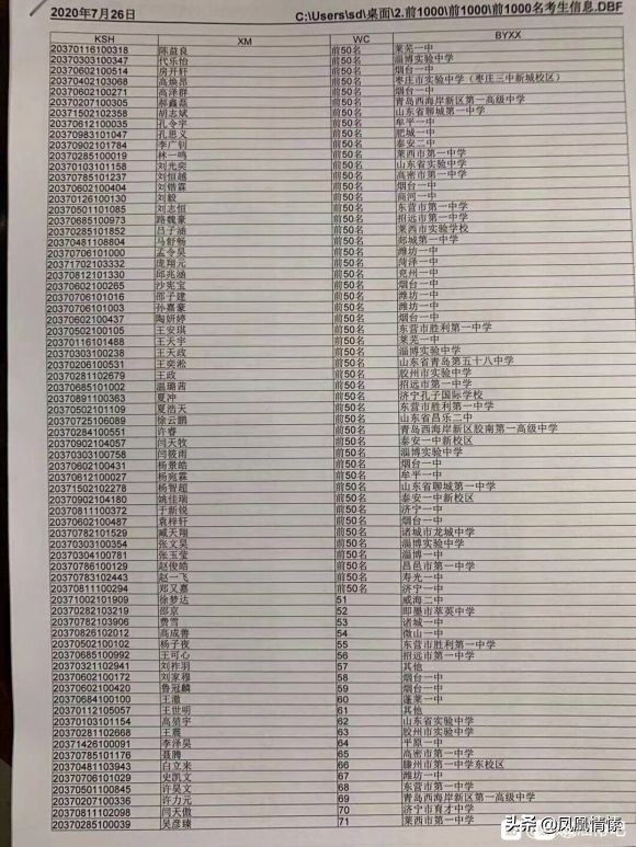 山东省义务教育学制统计（五四、六三）与高考成绩高低的分析