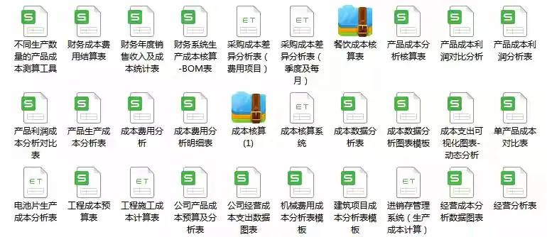 成本核算费时又费力？用这40张Excel成本核算表格，省心又省事