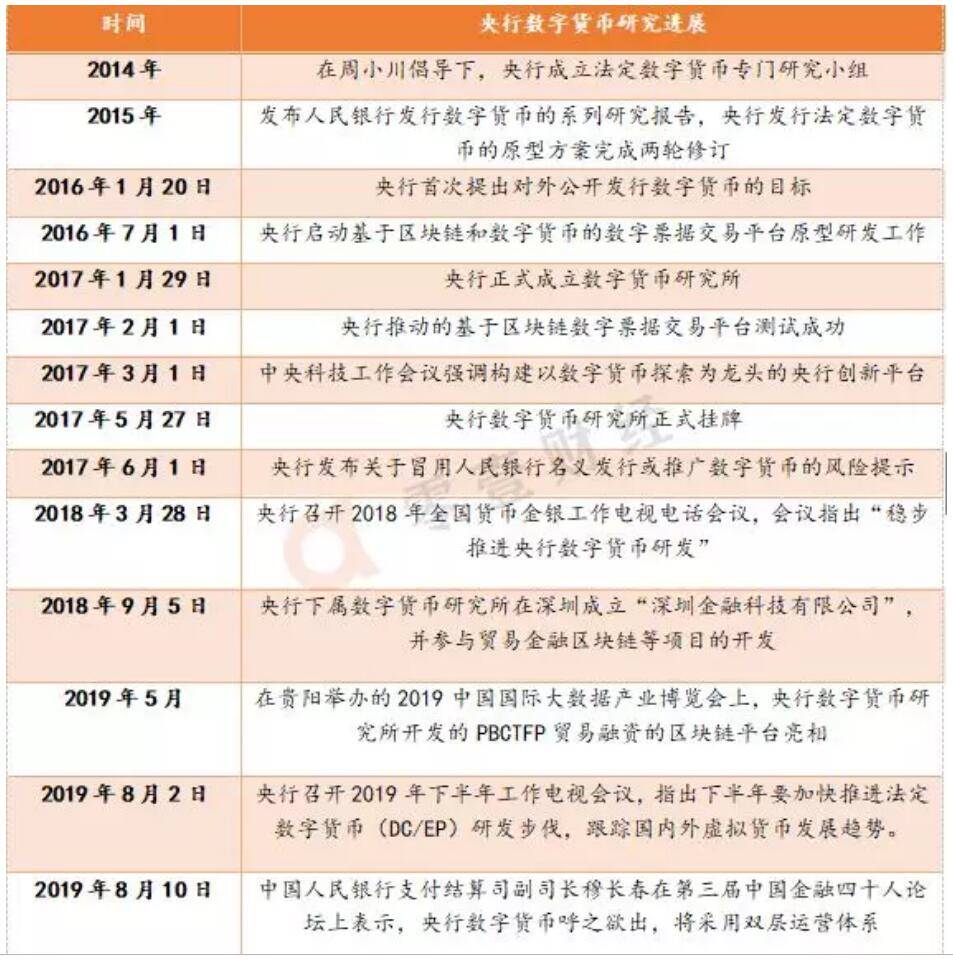 9个问题带你了解央行数字货币的前世今生
