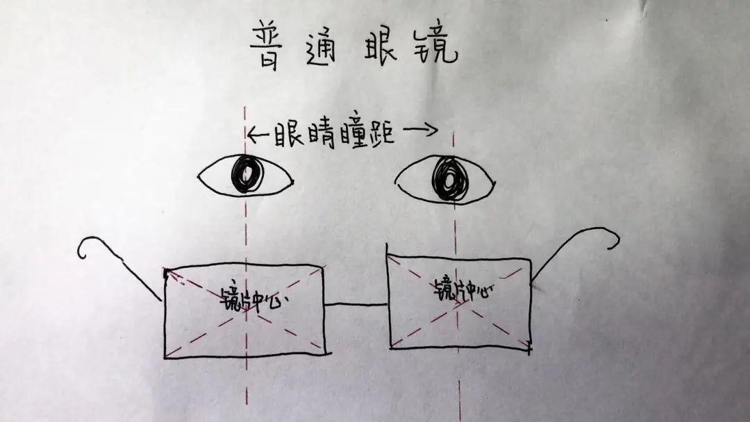想戴大框眼镜?也不拿把尺子量量瞳距