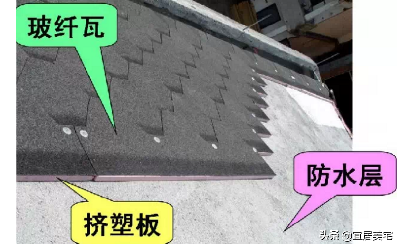 倒置式屋面防水做法图集(倒置式正置式什么意思有何区别)插图7